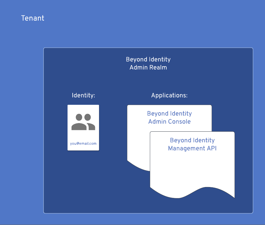 Admin Setup Diagram