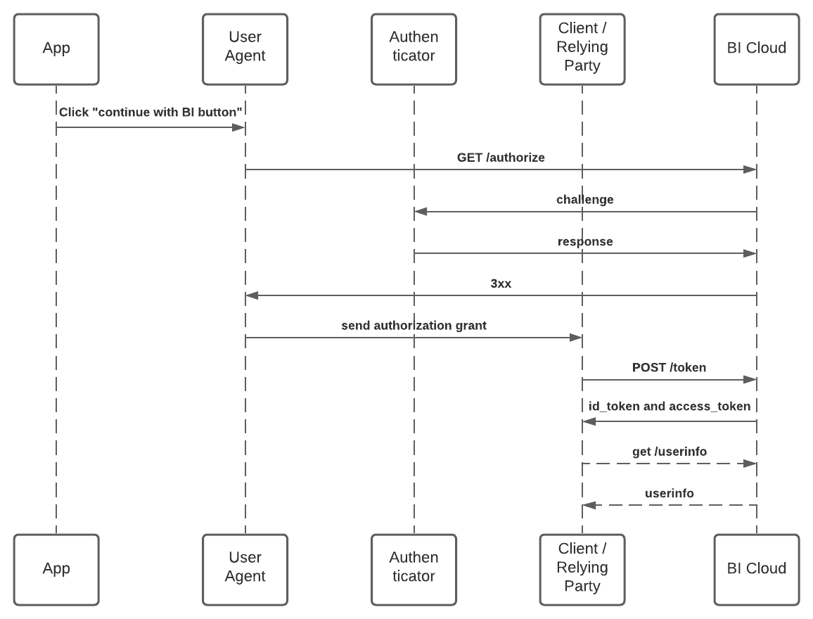 android-authenticator-2